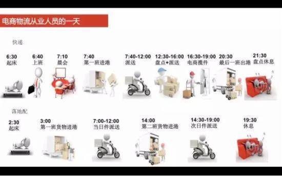 全国社会化电商物流从业人员研究报告