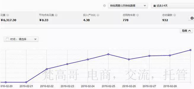 中小卖家如何系统操作无线端直通车