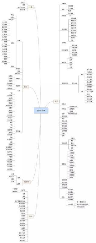 天猫VS京东——电商巨头的产品分析
