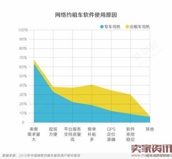 数据大解读：网约车细则将影响哪些人