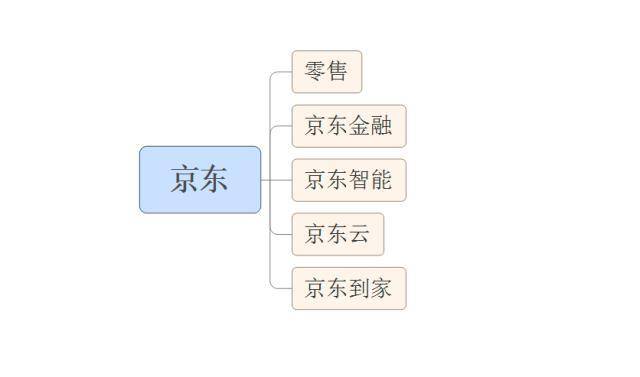 天猫VS京东——电商巨头的产品分析
