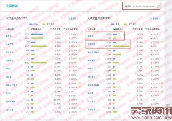 直通车怎么开才能带动店铺搜索流量？