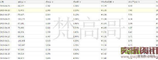 直通车点击率低怎么办？