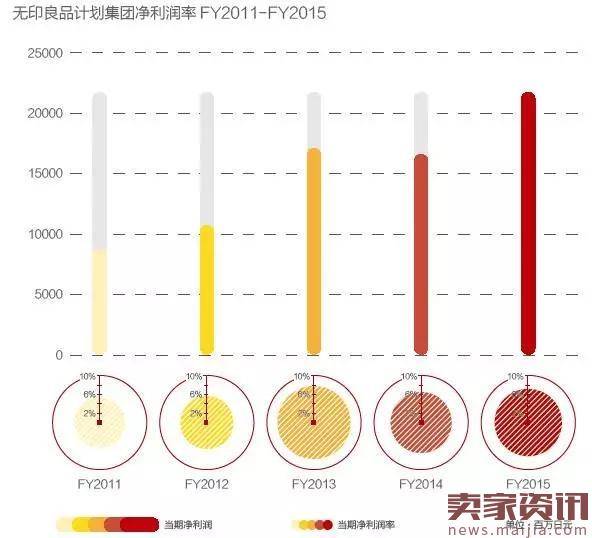 无印良品年销200亿的秘密