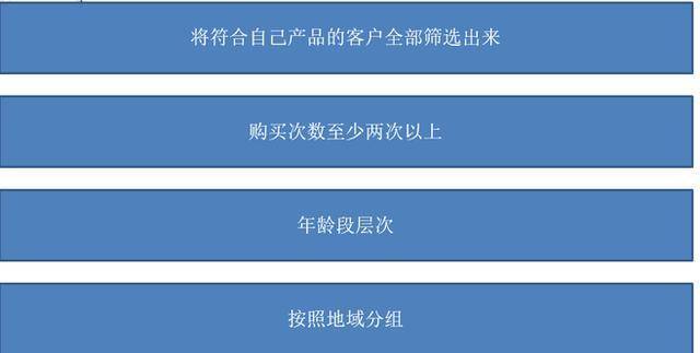 上淘宝“猜你喜欢”技巧攻略！