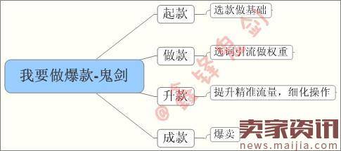 看过来，卖家你要的爆款在这里