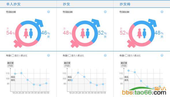 利用直通车新功能搜索人群打造高ROI