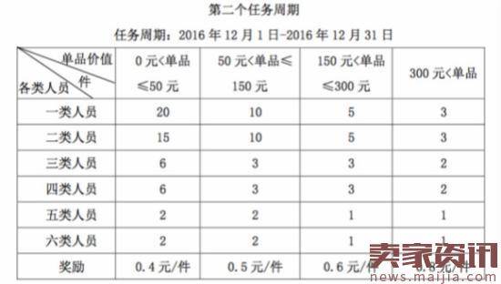 国美要求全员开微店,不达标者降薪罚款