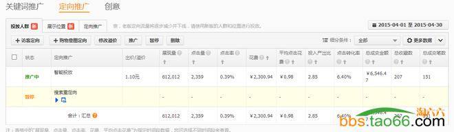 手机端直通车质量得分快速拖到10分的实战干货