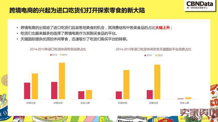 中国线上零食消费趋势报告_000022