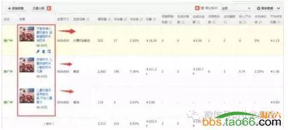 淘宝直通车关键词优化步骤分享