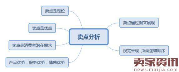 淘宝运营必须知道的八大点,你知道吗? 淘宝运营必须知道的八大点,你知道吗?