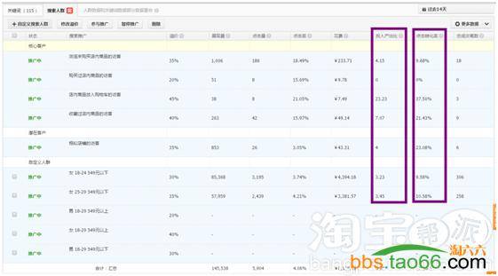 干货:直通车精准优化、推广策略，让ROI快速升起来！