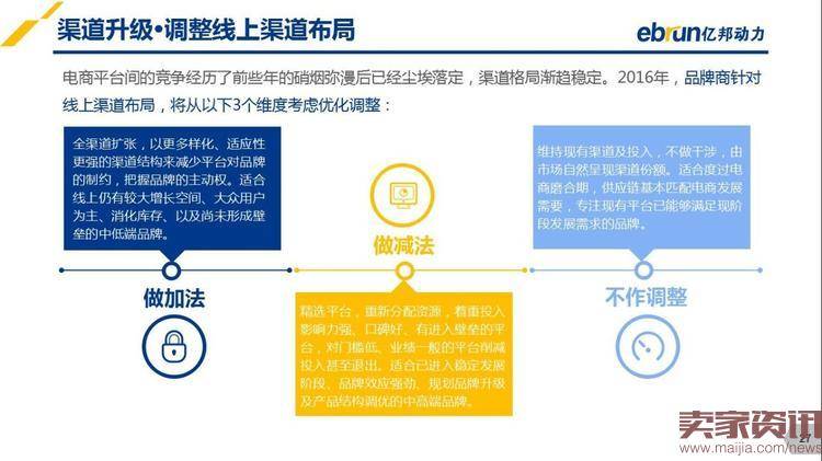 2016年品牌电商发展趋势