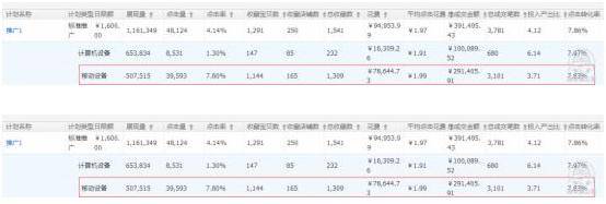 小类目开直通车要求精