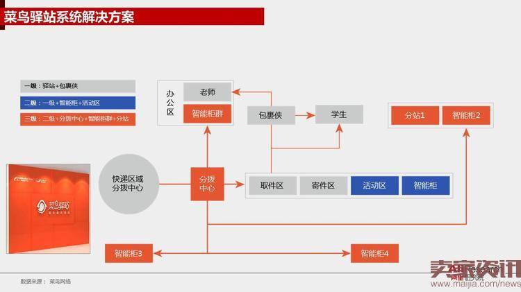 阿里研究院：2016年校园快递行业发展报告