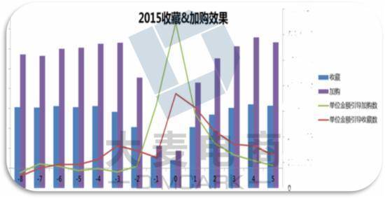 营销成本低年后复苏快