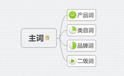 新品热卖排名为先：只有1%的人知道的标题中的秘密