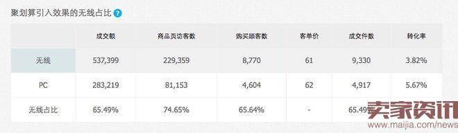 实操：聚划算销量怎么提高?