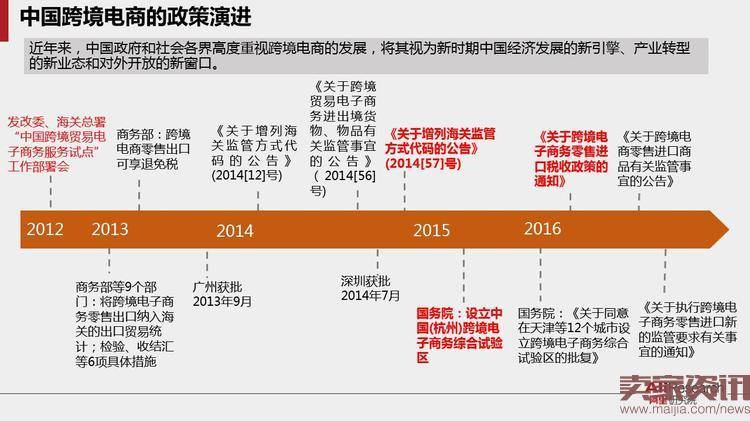 40页PPT读懂跨境电子商务贸易的未来