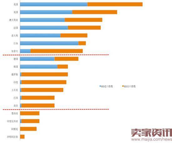 2020年中国跨境电商交易额将达12万亿