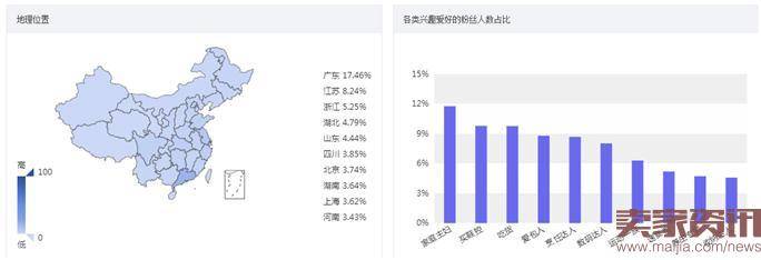 无线流量搞起来,中小卖家微淘玩法