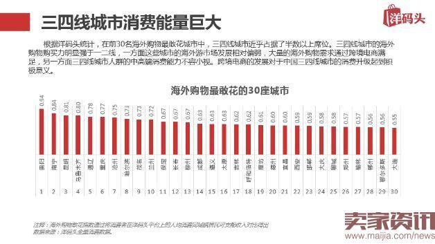 上半年首份海淘报告揭秘：跨境电商新政后该如何海淘？