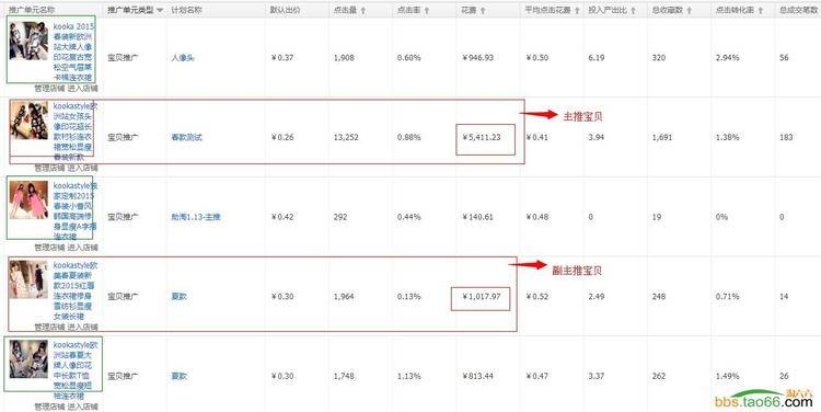 实操案例：连衣裙的直通车爆款打造之路