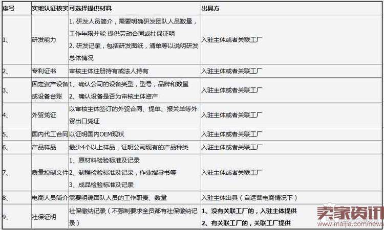 中国质造实地认证资料及审核标准