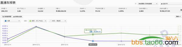 直通车搜索人群使用有效提升ROI