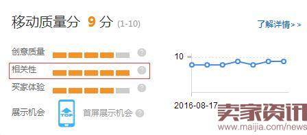 深度剖析直通车质量得分