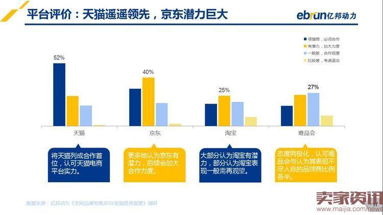 2016年品牌电商发展趋势