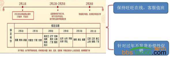 利用直通车选款、打造爆款实战案例