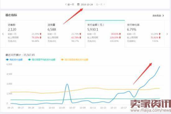 十一天打造一个爆款店铺，你得这样做