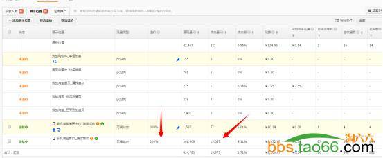 直通车PC端、无线端快速上10分及后续维护实操技巧