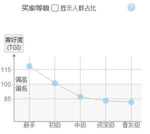 把握时机，“巧”玩春节直通车