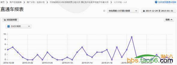 直通车定向优化实战：小优化大突破