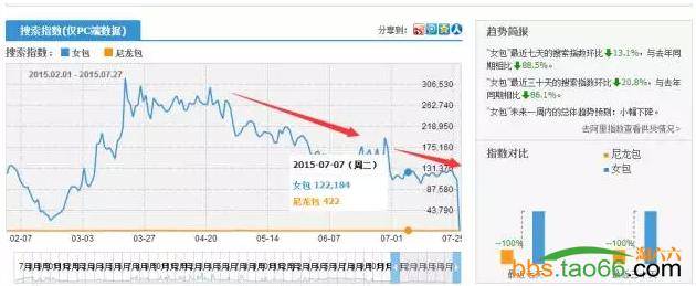 高单价店铺直通车优化实操