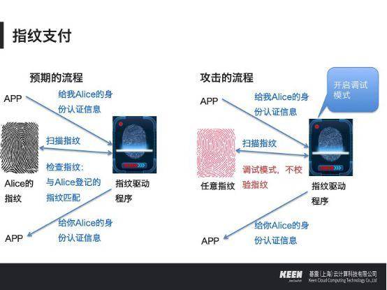 史上最全的移动支付漏洞案例分析 谁动了你的钱？