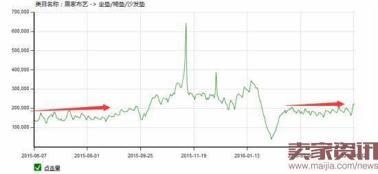 淘宝类目行业分析