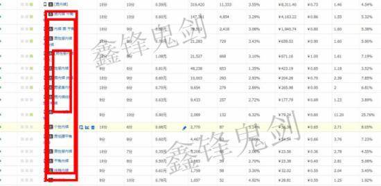 爆款ROI流量转化率