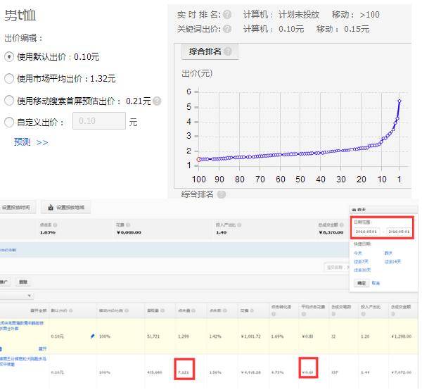 旺季来临，如何有效的降低直通车PPC技巧