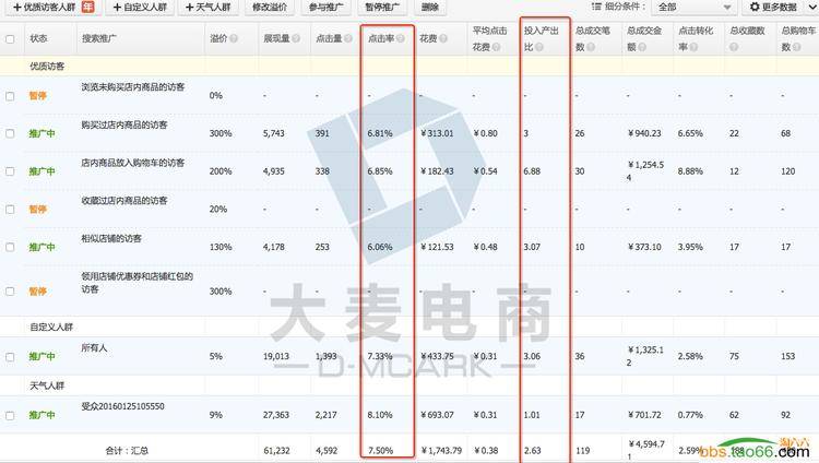 详细讲解直通车搜索人群优化的绝招