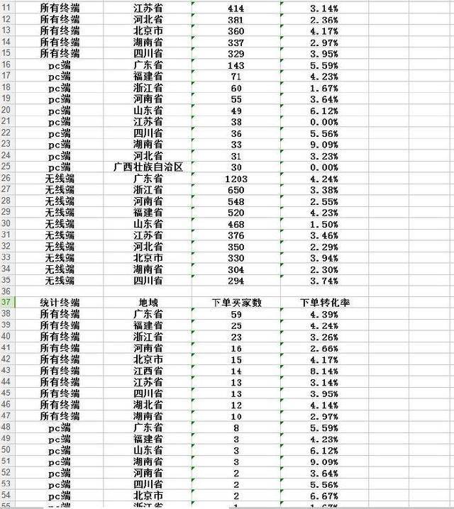 直通车测款全步骤指南及ROI优化篇