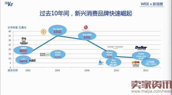 全球消费品分析报告