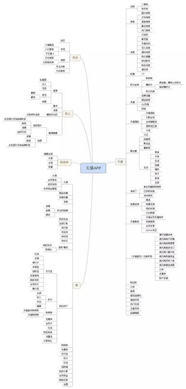 天猫VS京东——电商巨头的产品分析
