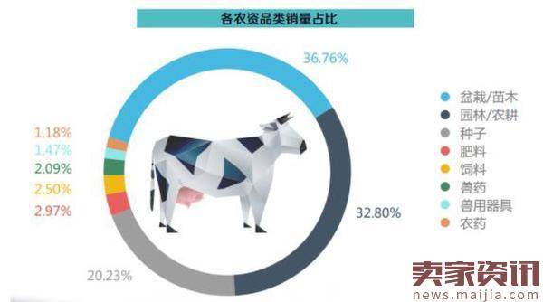 农村电商消费趋势报告:大牌潜力巨大