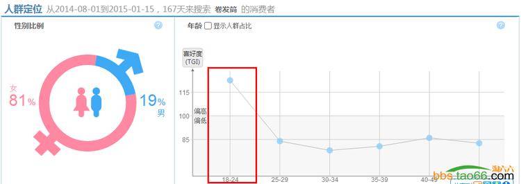 直通车打造小类目爆款宝贝