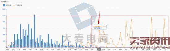 直通车定向推广怎么赚钱