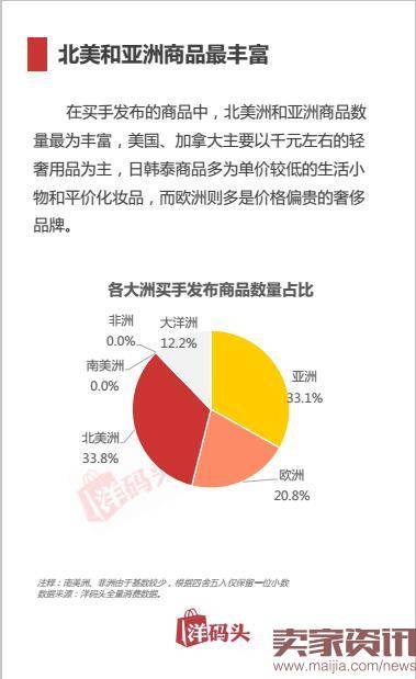 上半年首份海淘报告揭秘：跨境电商新政后该如何海淘？